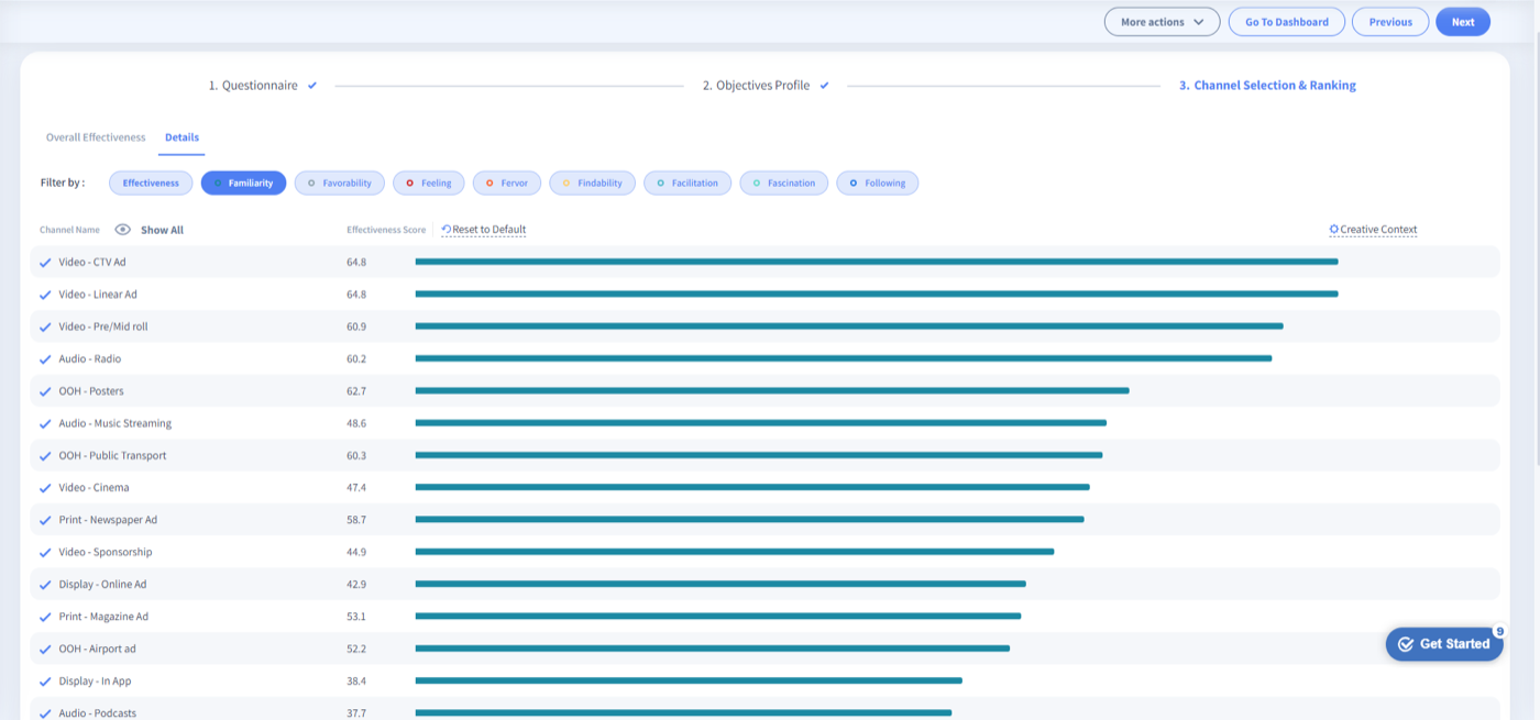 Kantar channel effectiveness screenshot
